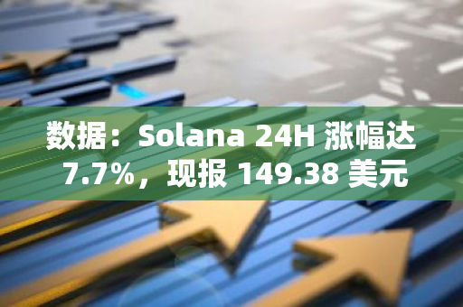 数据：Solana 24H 涨幅达 7.7%，现报 149.38 美元