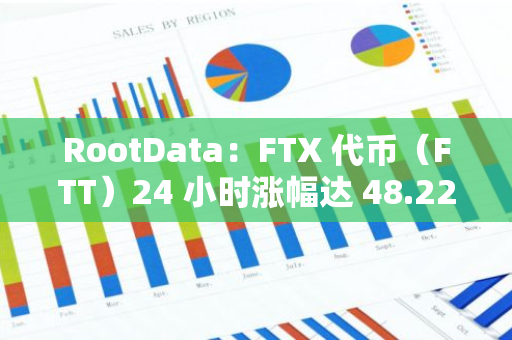 RootData：FTX 代币（FTT）24 小时涨幅达 48.22%