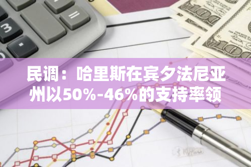 民调：哈里斯在宾夕法尼亚州以50%-46%的支持率领先特朗普