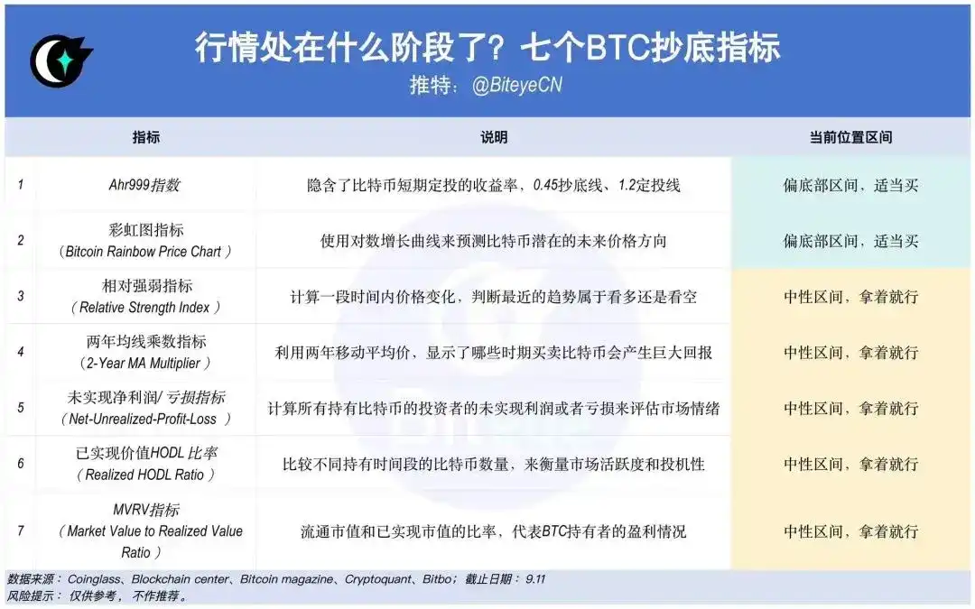 如何精准抄底？关注这7大指标