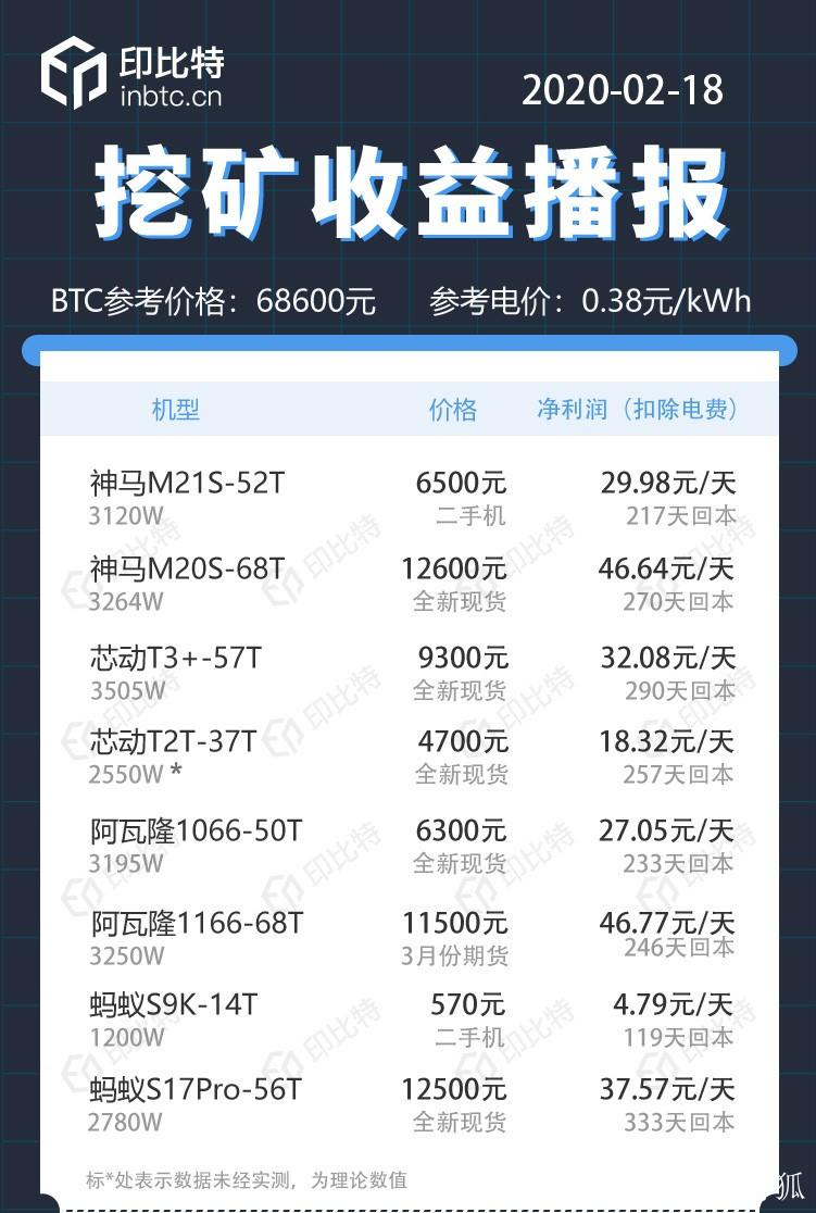 Ripple（XRP）在重要列表中找到一个点：报告