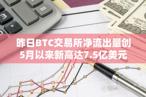 昨日BTC交易所净流出量创5月以来新高达7.5亿美元