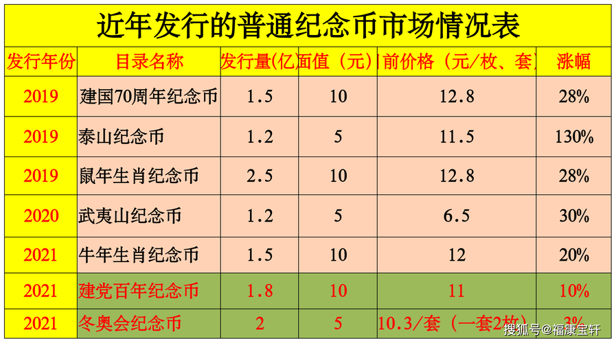 夸克币发行价格和发行总量是多少？