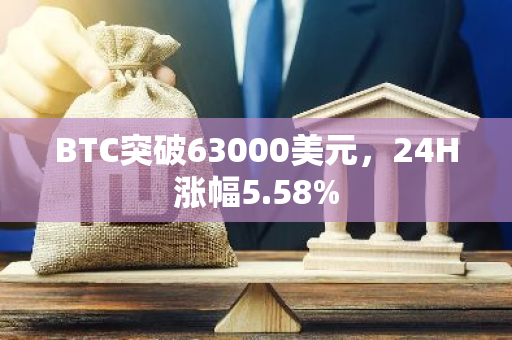 BTC突破63000美元，24H涨幅5.58%