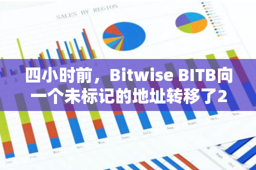 四小时前，Bitwise BITB向一个未标记的地址转移了266.82枚BTC