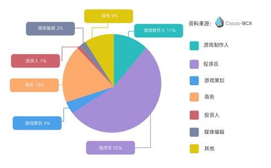 COCOS币的市场推广策略和合作伙伴是什么？