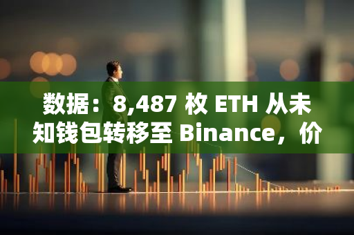 数据：8,487 枚 ETH 从未知钱包转移至 Binance，价值超 2200 万美元