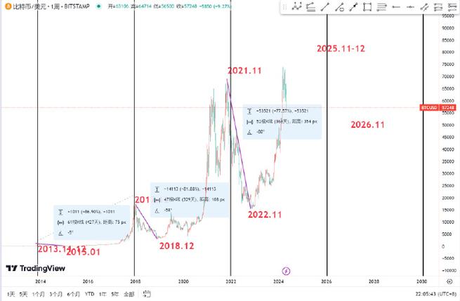 比特币已进入其采用周期中更成熟的部分：Fidelity