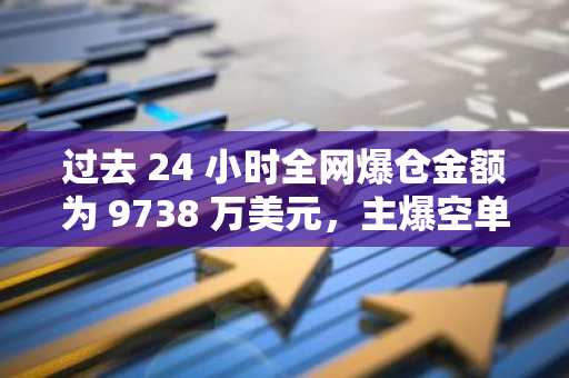 过去 24 小时全网爆仓金额为 9738 万美元，主爆空单