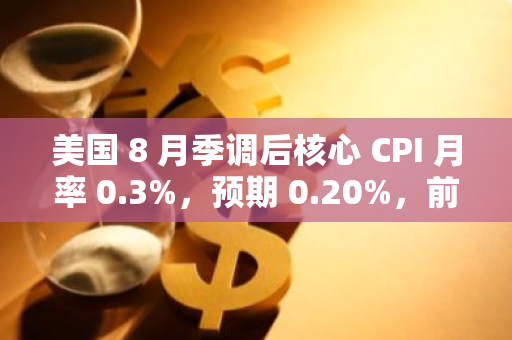 美国 8 月季调后核心 CPI 月率 0.3%，预期 0.20%，前值 0.20%