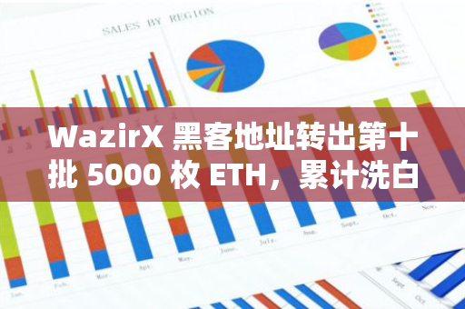 WazirX 黑客地址转出第十批 5000 枚 ETH，累计洗白 5.25 万枚 ETH