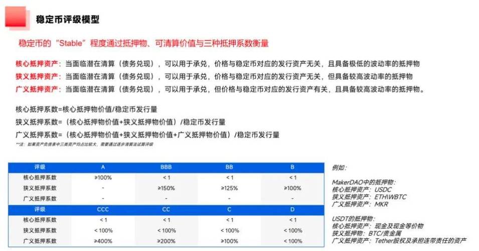 USDe经济模型与潜在风险解析