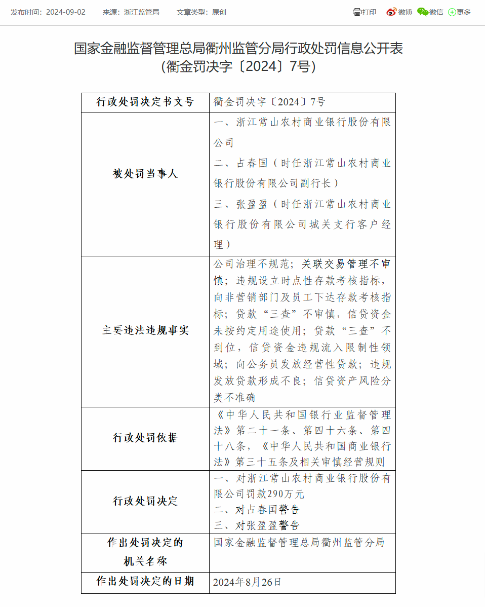 浙江常山农商银行被罚290万：因公司治理不规范等