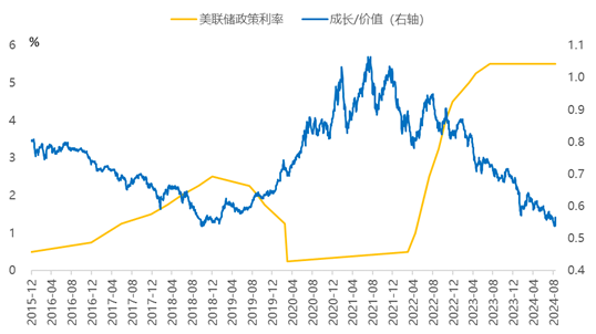 为什么降息周期更应该关注中证A500？