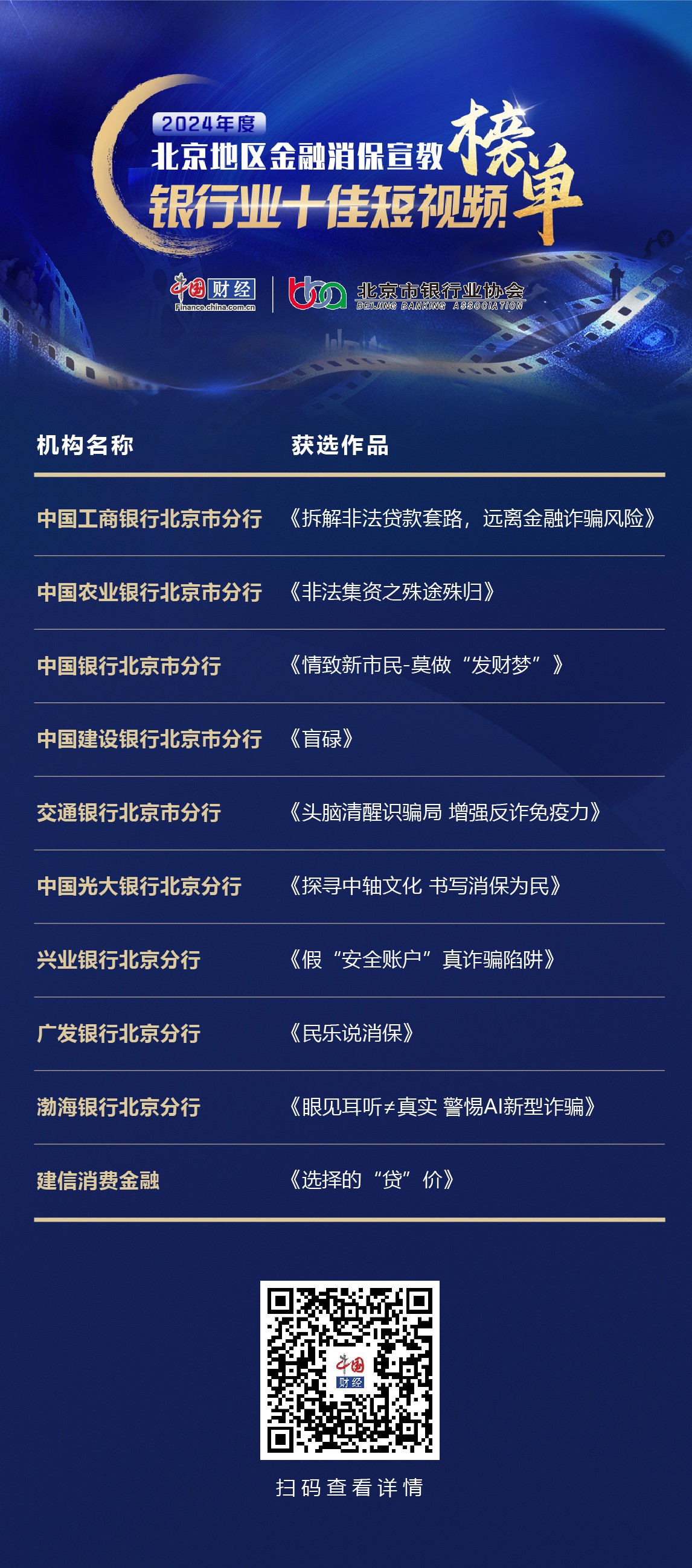 2024年度北京地区金融消保宣教优秀短视频征集结果正式揭晓