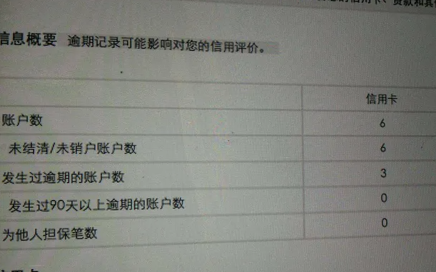 个人征信报告有几十页问题严重吗?征信报告包含什么？