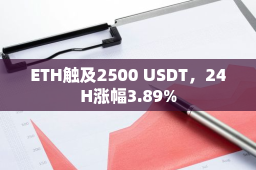 ETH触及2500 USDT，24H涨幅3.89%