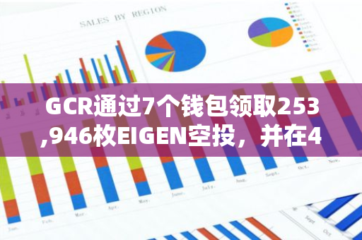 GCR通过7个钱包领取253,946枚EIGEN空投，并在40分钟前将其全部存入Binance