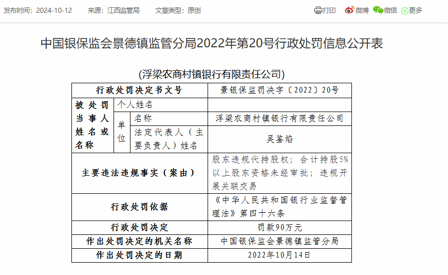 浮梁农商村镇银行被罚90万：因股东违规代持股权等