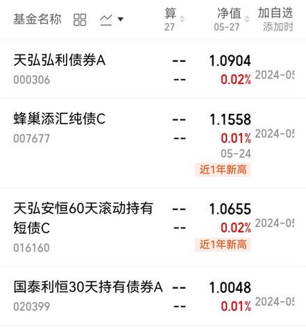 320005诺安基金，诺安基金管理有限公司是余额宝