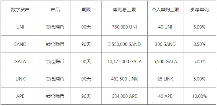 探索数字货币交易的新平台，欧艺交易所