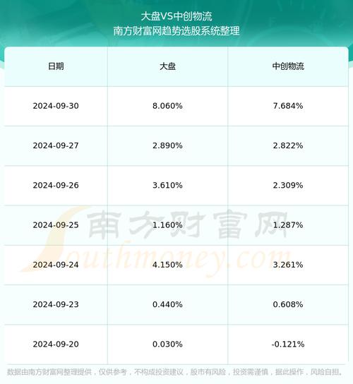 603967行情，603967目标价位