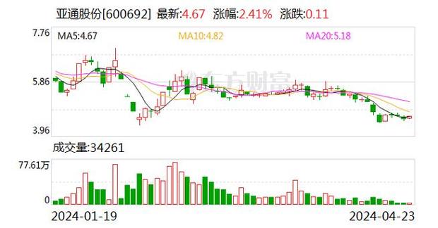 600692亚通股份行情，亚通股份股票股吧