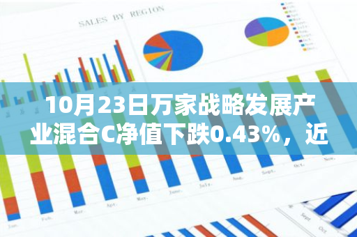 10月23日万家战略发展产业混合C净值下跌0.43%，近6个月累计下跌0.34%