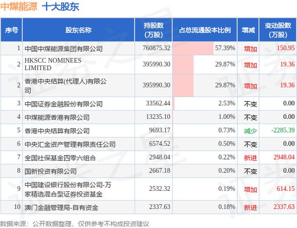 中国中煤能源股份有限公司官网，中煤能源股吧