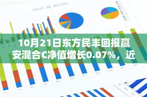 10月21日东方民丰回报赢安混合C净值增长0.07%，近1个月累计上涨3.11%