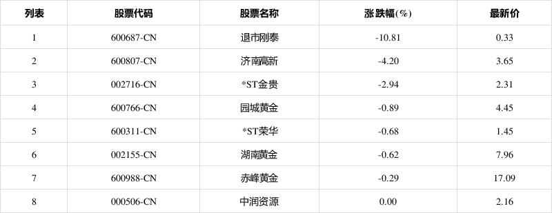 600687刚泰股价，600687股吧东方财富