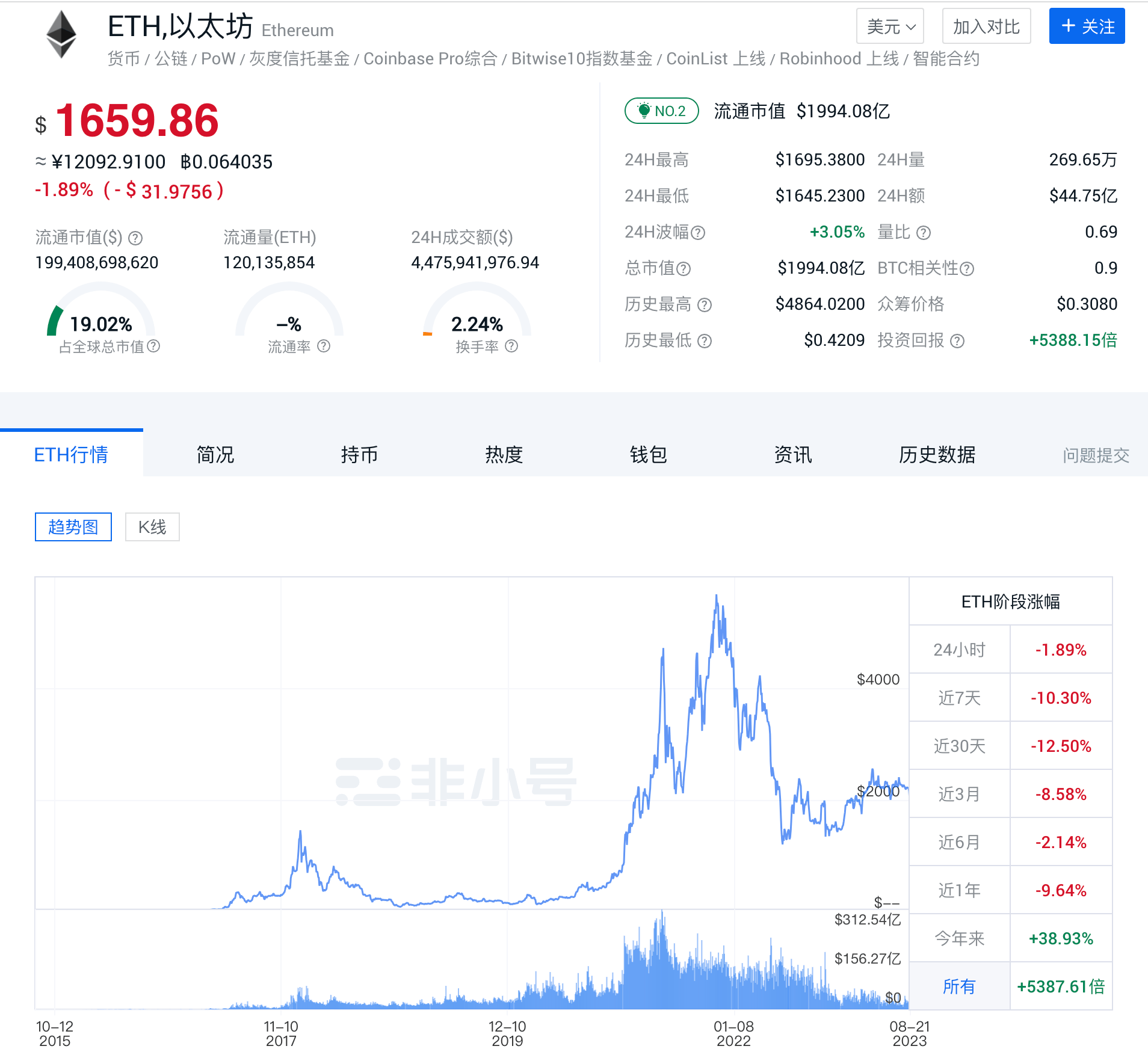 今日以太坊ETH最新价格｜行情分析