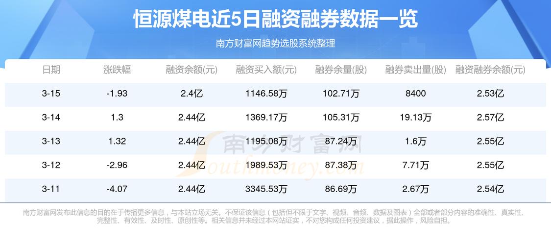 600971恒源煤电股吧，600971恒源煤电啥时候分红