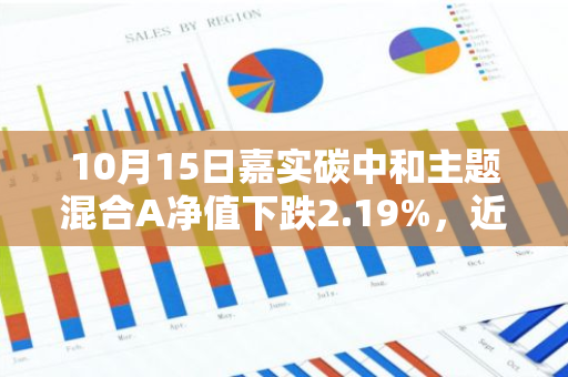 10月15日嘉实碳中和主题混合A净值下跌2.19%，近6个月累计上涨4.29%