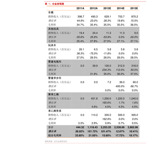 万通地产行情，万通地产股票分析