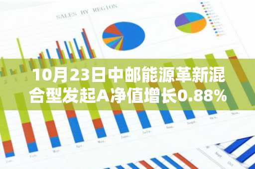 10月23日中邮能源革新混合型发起A净值增长0.88%，近1个月累计上涨18.14%