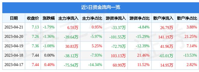 603221股票走势，603221股票最新情况