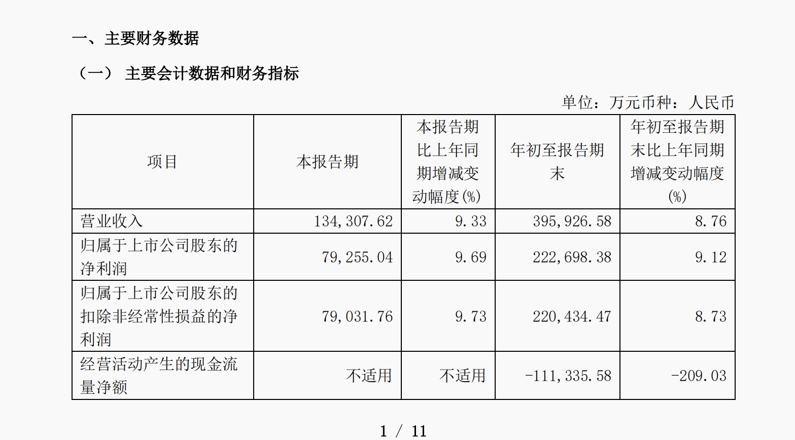 江苏金租前三季营收同比增长8.76% 净利同比增长9.12%