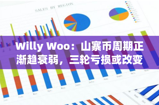 Willy Woo：山寨币周期正渐趋衰弱，三轮亏损或改变散户心态