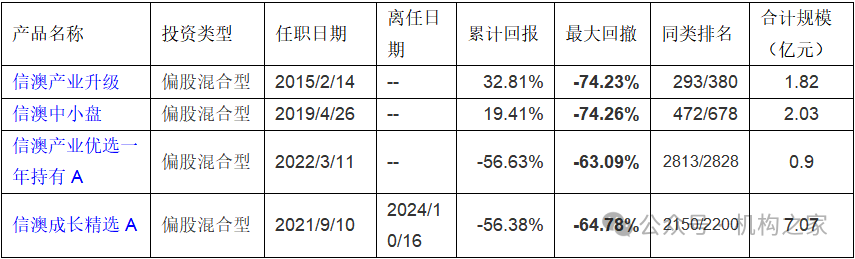 曾国富产品连续三年大跌！信达澳亚基金大量启用新人能否顺利接班