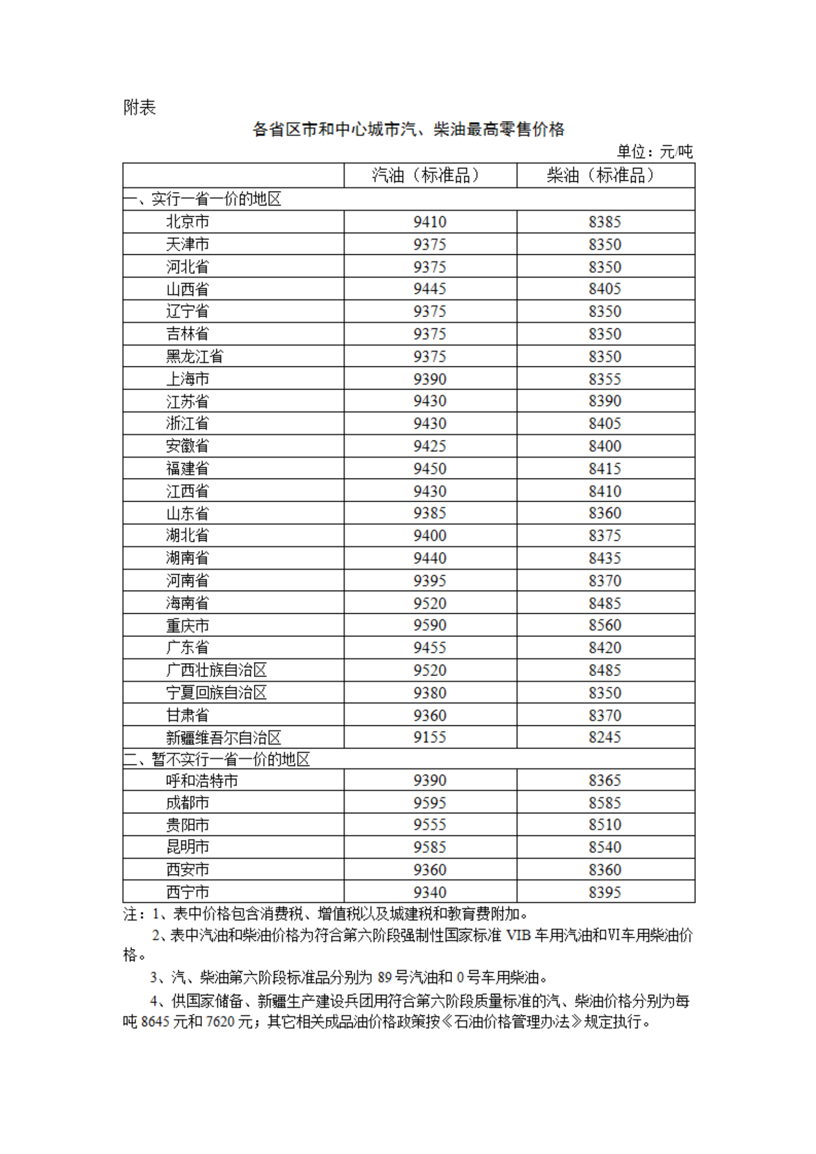 油价今晚要上调！加满1箱油将多花3.5元