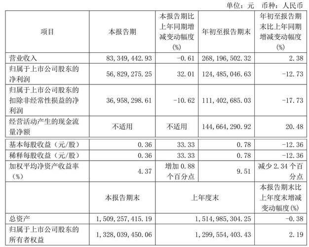 世茂风颂府，世茂锦绣长江三期