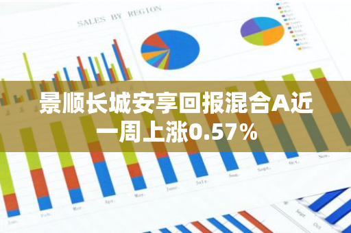 景顺长城安享回报混合A近一周上涨0.57%