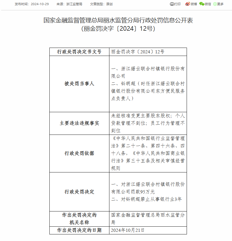 浙江缙云联合村镇银行被罚95万：因个人贷款管理不到位等