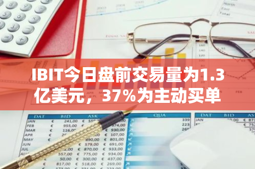 IBIT今日盘前交易量为1.3亿美元，37%为主动买单