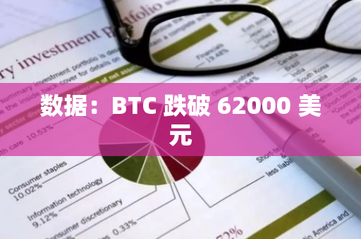 数据：BTC 跌破 62000 美元