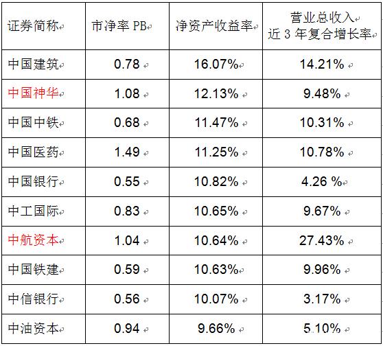 中航资本股吧最新消息，中航资本股吧股票