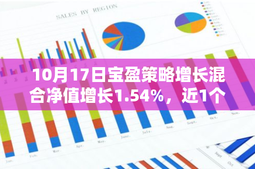 10月17日宝盈策略增长混合净值增长1.54%，近1个月累计上涨23.12%