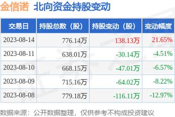 300252金信诺股吧千股千评，300252金信诺最新消息