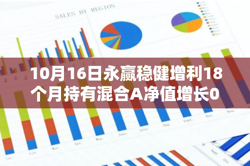 10月16日永赢稳健增利18个月持有混合A净值增长0.08%，今年来累计上涨4.04%